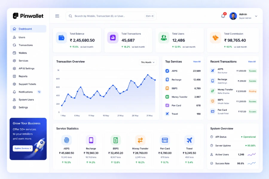 API Reseller Panel